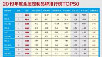 2019年度全屋红豆视频APP软件下载家居品牌價值排行榜TOP50重磅發布